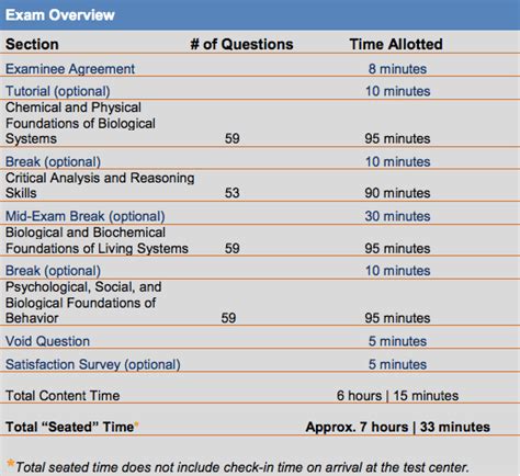 mcat practice test package|mcat full length practice tests.